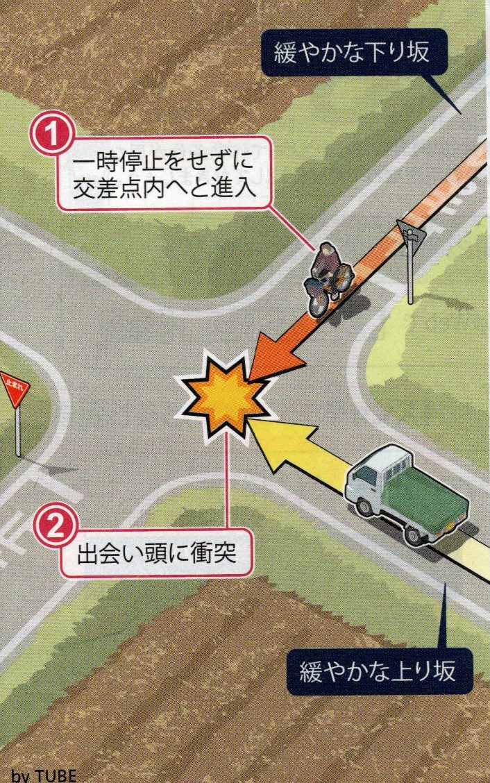 自転車事故を起こしてしまったら、ぽんて鍼灸整骨院