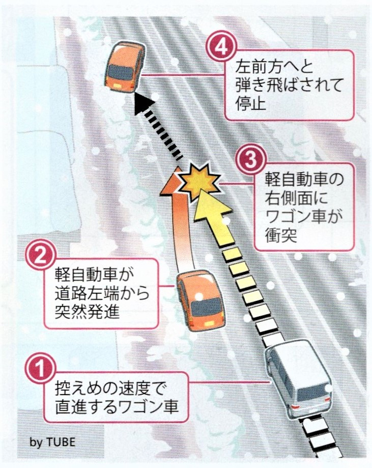 交通事故治療にせんげん台のぽんて鍼灸整骨院