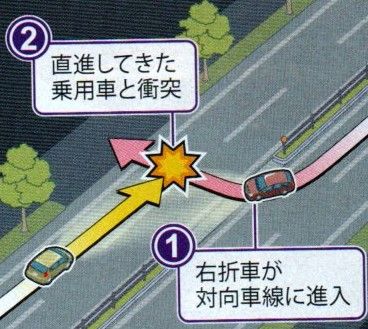 むちうちなどの交通事故治療はぽんて鍼灸整骨院にご相談ください